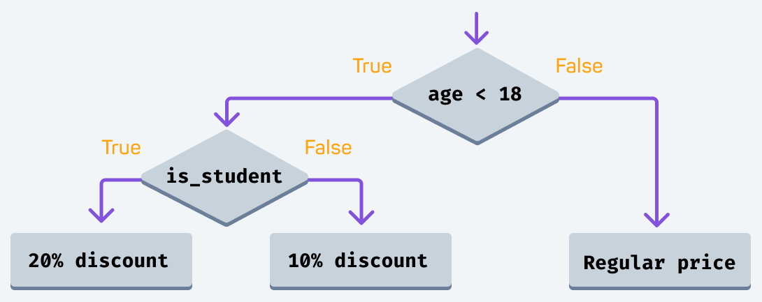 img-component