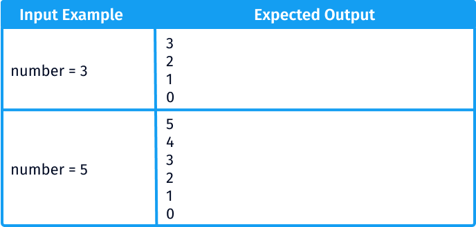 Beginner question about While Loops : r/learnpython image.